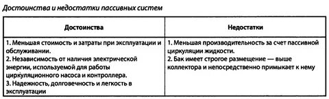 Фильтры достоинства и недостатки
