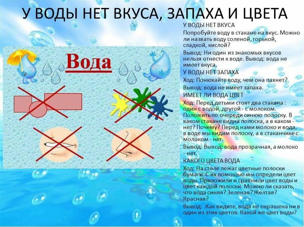 Свойства воды для дошкольников. Схема свойства воды. Схемы свойства воды для дошкольников. Вода свойства воды для дошкольников.