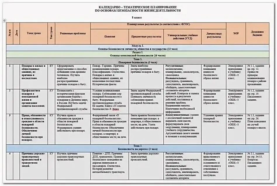 Программа обж 9 класс 2025 2025. Календарно тематический план программы. календарное планирование в начальной школе. рабочая программа по обж. обж примерная рабочая программа фгос.