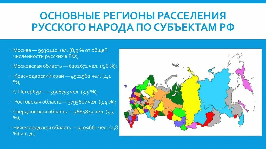 В каких субъектах рф проживают. Основные регионы расселения русского народа. Территория расселения русских. Место расселения русского народа. Карта расселения русских в России.