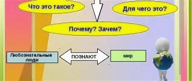 Что дает человеку воображение огэ. Что дает человеку воображение огэ