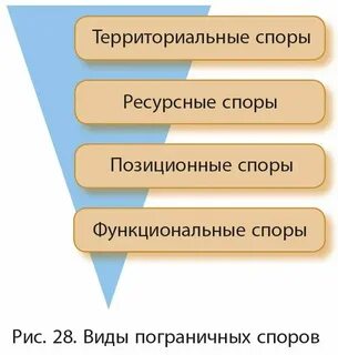 Виды изменения государственной территории