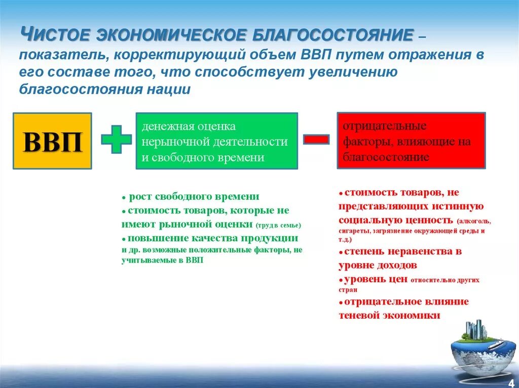 Показатель ввп отражает. Компоненты чистого экономического благосостояния. Показатель чистого экономического благосостояния. Экономические показатели ВВП. Показатели благосостояния населения.