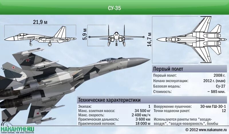 Дальность истребителя. Су 35 ТТХ. Су-35 чертеж. Су35 самолет характеристики. Истребитель Су-35 чертежи.