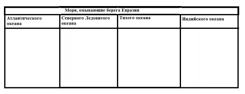 Заполни таблицу моря омывающие россию Таблица по географии 9 класс бассейны Таблица по географии 9 класс бассейны