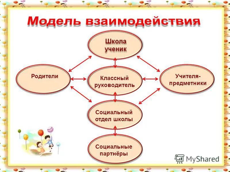 Организация взаимодействия в классе