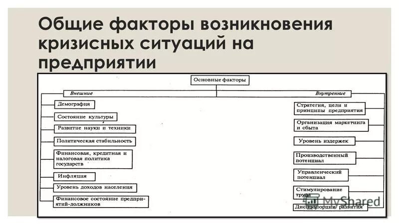 факторами внутренней среды организации являются:. факторы развития предприятия. виды факторы внешней среды предприятия. общие факторы предприятия. факторы, определяющие формирование предприятия.