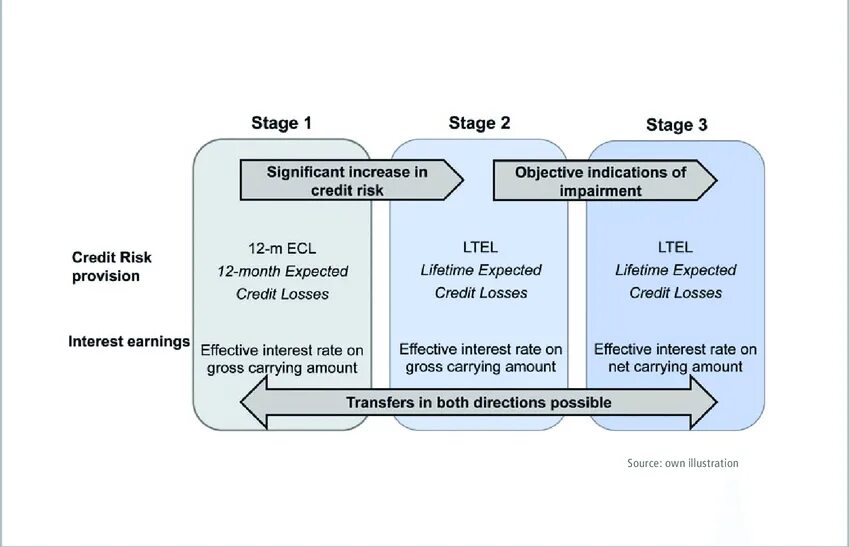 Мсфо ifrs. Teaching ifrs. Мсфо (ifrs) 9. Financial assets ifrs. Мсфо 9.