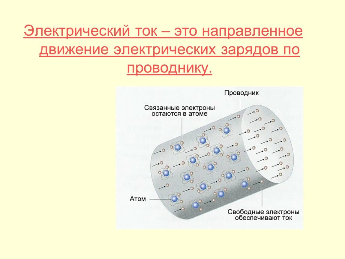 Электрический ток в металлах. Металлические проводники. Проводники электрического тока. Ток в металлических проводниках.