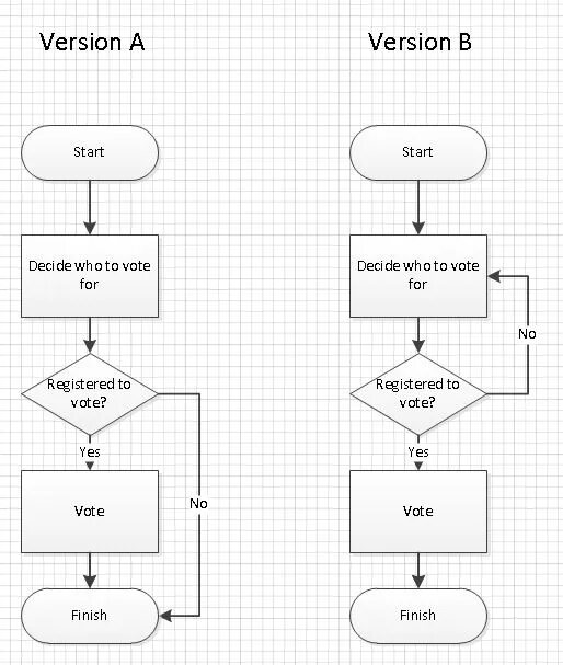 Блок схема дома python Как отобразить на блок-схеме функцию Stack Overflow на русском