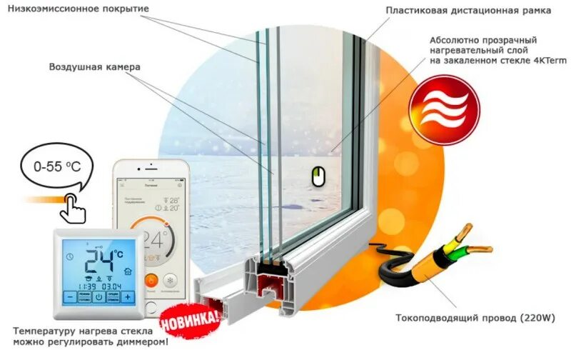 Обогреваемые окна