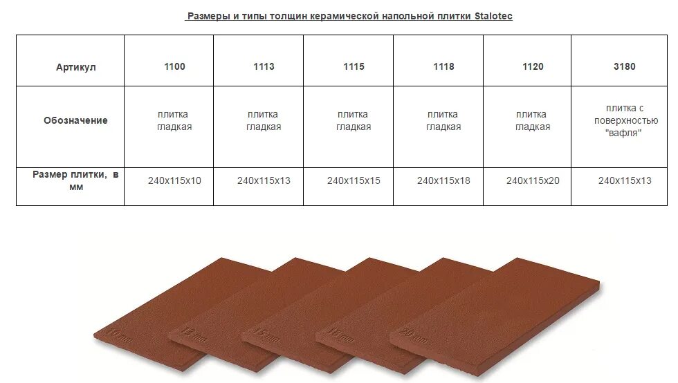 Толщина плитки 30 на 30. Половая плитка керамическая толщина?. Толщина напольной керамогранитной плитки. Толщина керамогранита 600х600 для пола. Толщина керамогранита 1200х600.