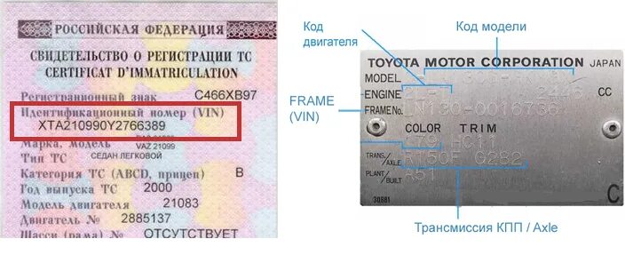 Вин номера Тойота рав 4 2010-х. Идентификационный номер вин автомобиля. VIN номер грузового автомобиля. VIN Toyota - расшифровка вин кода Тойота. Вин российской сборки