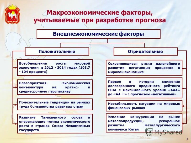 факторы экономического развития. экономические факторы предприятия. экономичесик ефакторы. качество жизни населения. методика планирования себестоимости продукции.