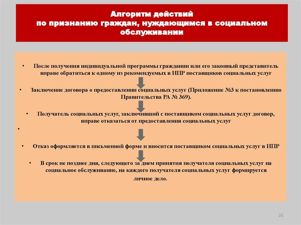 Организация алгоритм защиты. Действия по оказанию социальной помощи. Алгоритм действий социального работника. Алгоритм работы социального работника. Алгоритм работы специалиста по социальной работе.