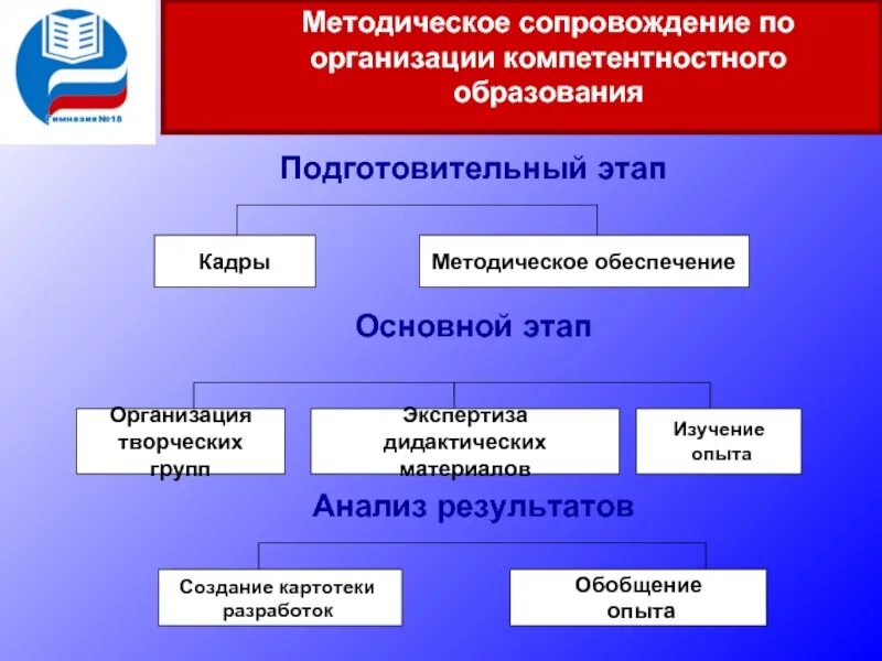 Подготовительный этап учреждения организации. Подготовительный этап Единой России. Подготовительная стадия выборов картинка. Подготовительный этап анализа