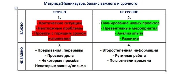 Метод (квадрат, матрица) Эйзенхауэра. Матрица приоритетов Эйзенхауэра пример. Матрица Эйзенхауэра тайм менеджмент. Важное срочное матрица Эйзенхауэра.