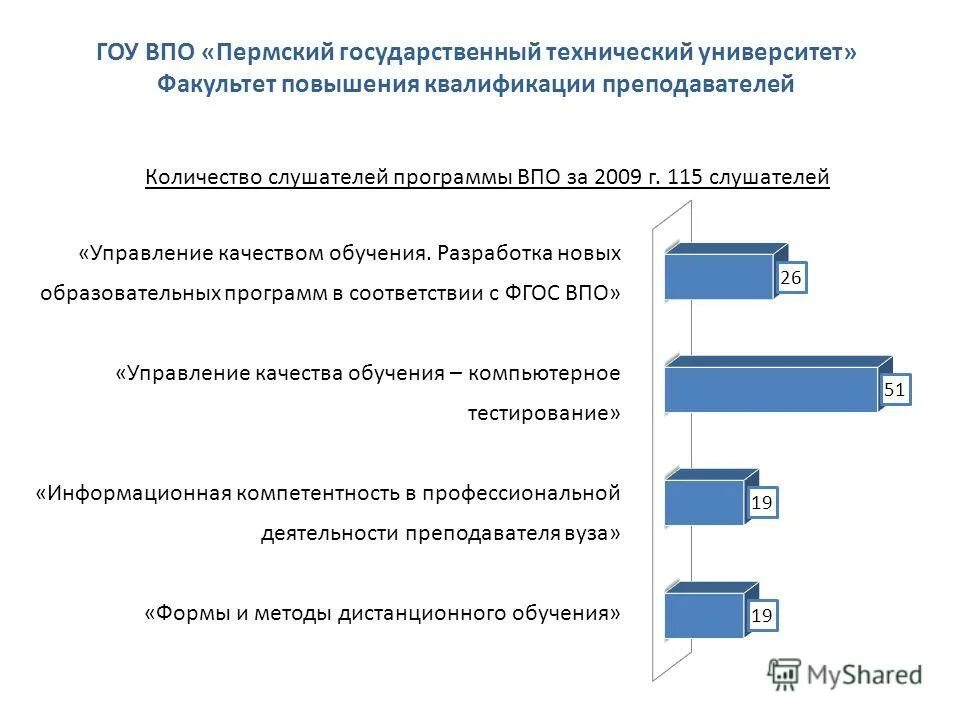 Удостоверение о повышении квалификации обложка. Удостоверение о повышении квалификации учителя. Удостоверение о повышении квалификации. Повышение квалификации по икт. Код окпд 2 классификатор.