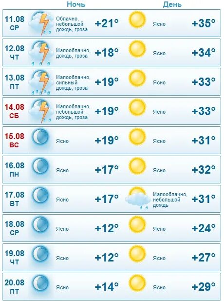 Гидрометцентр погода на 10 дней в сочи. Гидрометцентр. Погода в Щелково. Гидрометцентр Коломна. Погода в Щелково сегодня.