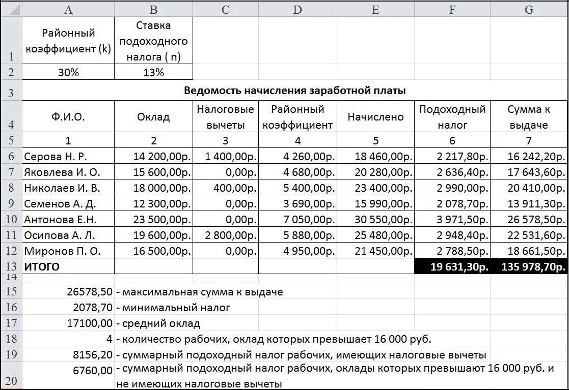 Чему равна общая сумма выплат. Как посчитать налог заработной платы. Что такое подоходный налог с заработной платы. Налоговые начисления на заработную плату. Таблица расчётов НДФЛ С заработной платы.