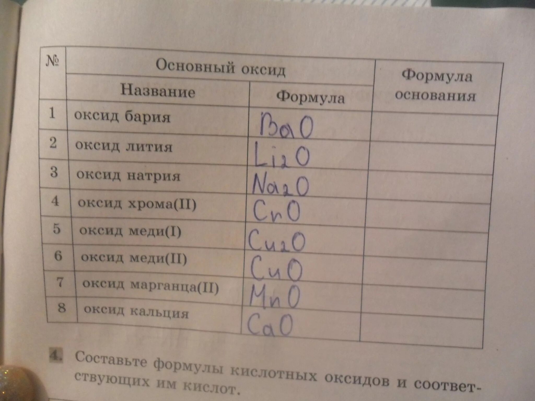 Название веществ в химии 8 класс таблица. Формулы основных оксидов. Основные оксиды формулы. Формула основного оксида это. Составление формул оксидов.