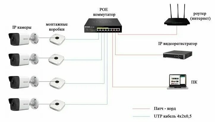 Hiwatch poe камера. 4мп уличная цилиндрическая IP-камера. DS kv6113 wpe1 c схема подключения. HIWATCH схема подключения IP камер. IP-камера HIWATCH DS-i202.