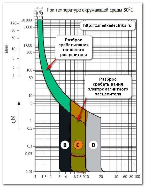 Ток теплового расцепителя автоматического выключателя таблица. Токовая характеристика автомата с16. Токовые тепловая защита характеристики автоматических выключателей. Токовые характеристики автоматов ае1031. Ток срабатывания автоматического выключателя