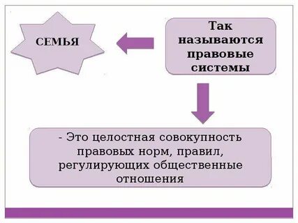 Общая правовая система это