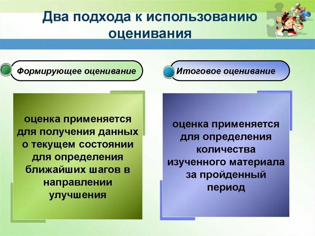 Какое определение корректно отражает понятие формирующее оценивание. Формирующие оценование. Формирующее и итоговое оценивание. Формирующееся оценивание. Метод формирующего оценивания.