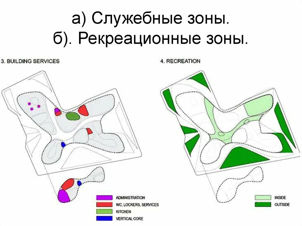 Рекреационные зоны состав. Рекреационная зона схема. Планировка рекреационных зон. Рекреационная зона знак. Пиктограмма зоны рекреации.