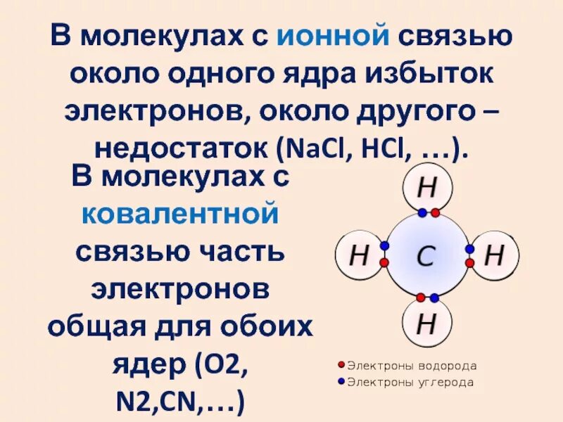 Механизм образования ионной связи. Молекулы с ионной связью. Схема образования ионной связи. Схема перехода электронов.