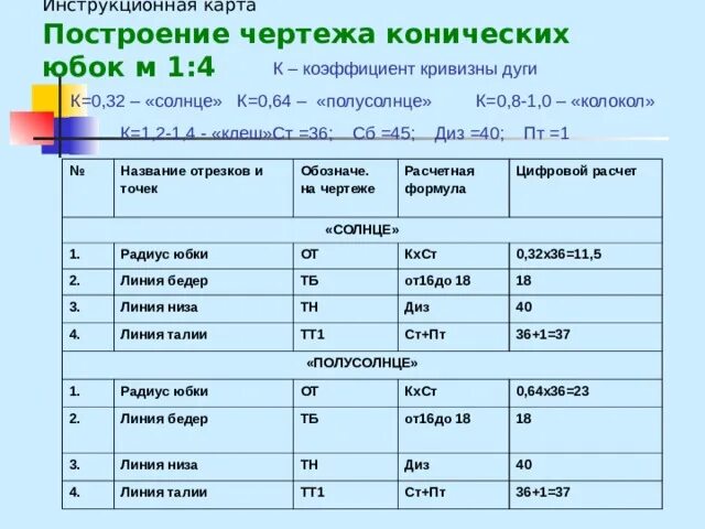 Технологии обучения изготовлению куклы из папье-маше и народного костюма в рамка