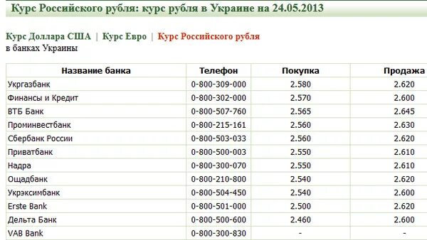 Русский рубль к белорусскому рублю. Обменять гривны на рубли. Украинские деньги на русские перевести. Курс 1 гривна к рублю. Украинские деньги на русские рубли перевести.