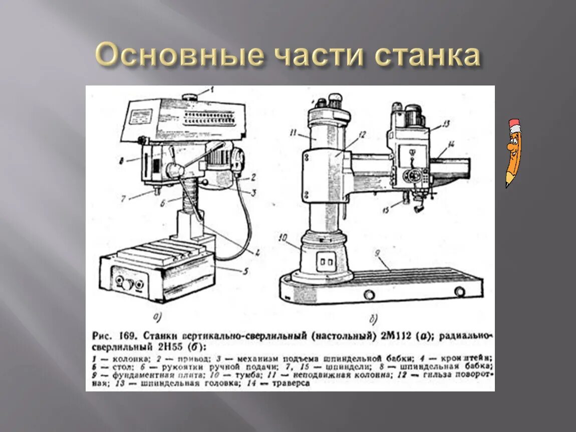 Основные части см 2. Части станка. Важные части станка. Основные части станков. Основные части сверлильного станка.