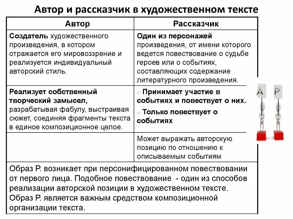 Произведения в которых есть рассказчик. Отличие автора от рассказчика. Рассказчик это в литературе. Автор-повествователь и рассказчик различия. Автор-повествователь в литературе это.