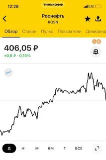 акции роснефть покупает