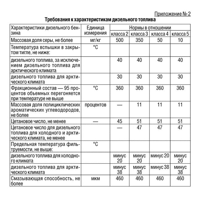 Коэффициент плотности дизельного топлива таблица. Какая плотность дизельного топлива зимнего таблица. Характеристики дизельного топлива плотность таблица. Нормы плотности дизельного топлива. Плотность д т