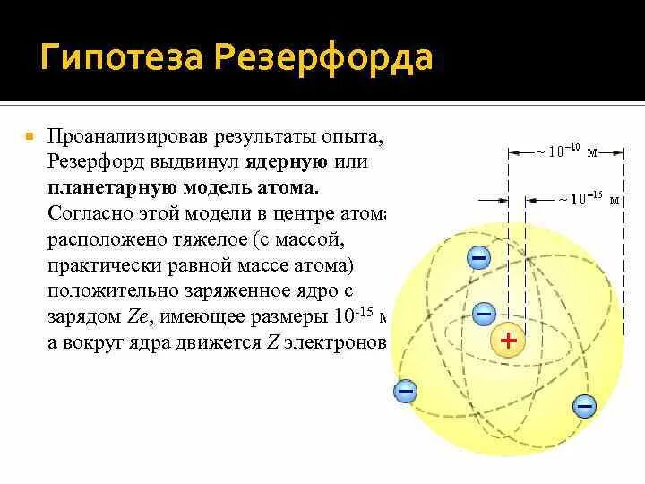 Согласно планетарной модели атома атом имеет. Планетарная модель Бора-Резерфорда. Модель атома Резерфорда Бора. Опыт Резерфорда планетарная модель атома постулаты Бора. Модель атома водорода Резерфорда.