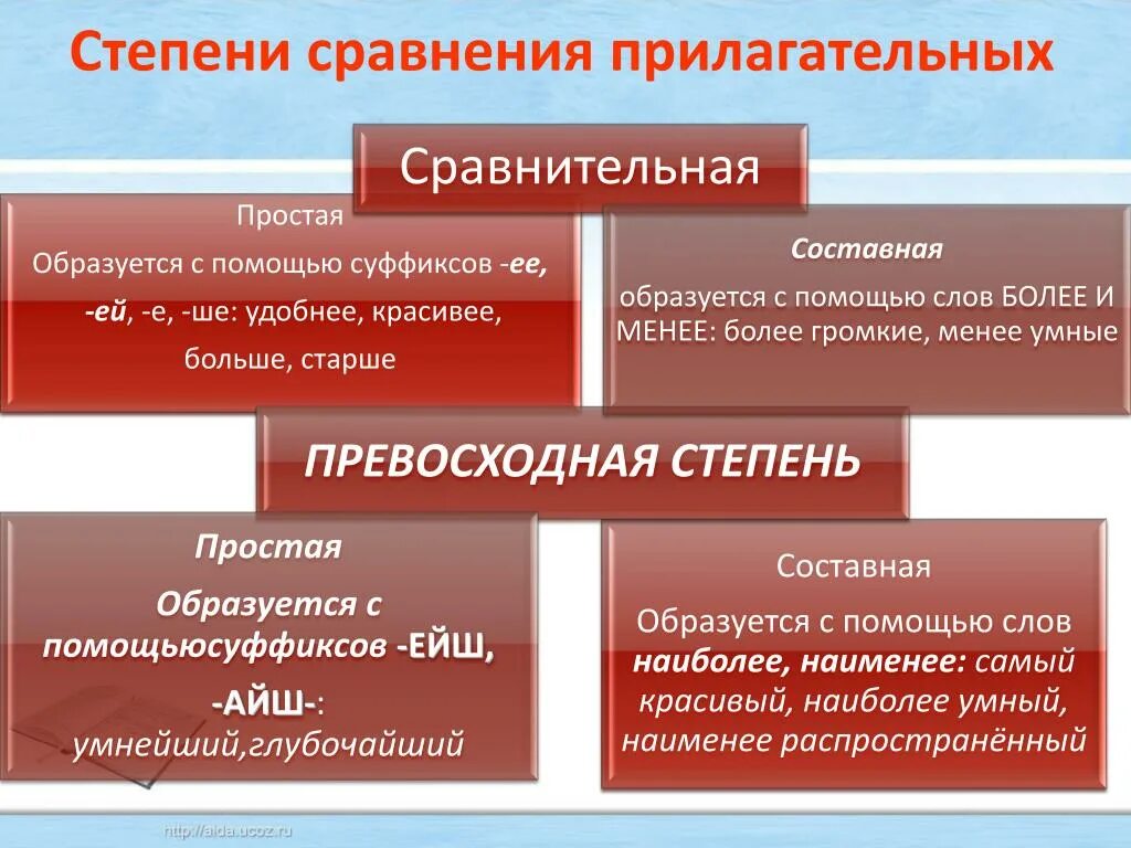 Составная сравнительная степень прилагательных примеры. Как образовать сравнительную степень прилагательных в русском языке. Степени сравнения прилагательных в русском языке таблица с примерами. Простую сравнительную и превосходная степень прилагательного.