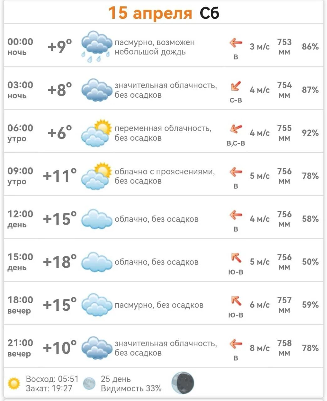 Погода 7 февраля 2024