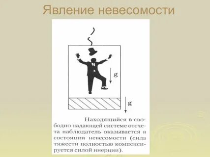 В состоянии невесомости сила
