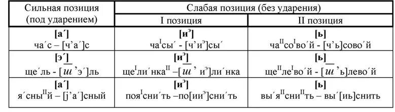 Фонетический силен