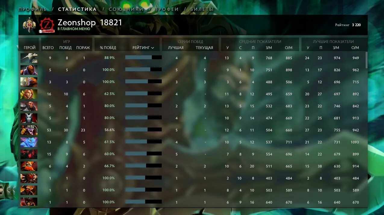 Легенда 1 ммр. Legend 1 mmr. 1 ммр до легенды. легенда 3 какой ммр.