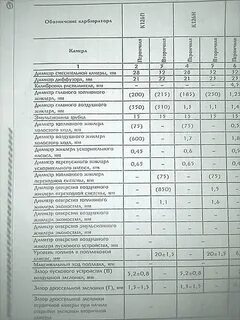 126н перечень