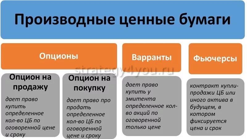 Примеры использования ценных бумаг Раскройте силу инвестирования: приумножайте свое богатство с помощью ценных бума