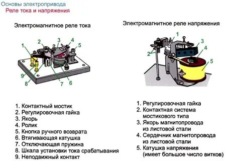 Реле тока принцип работы