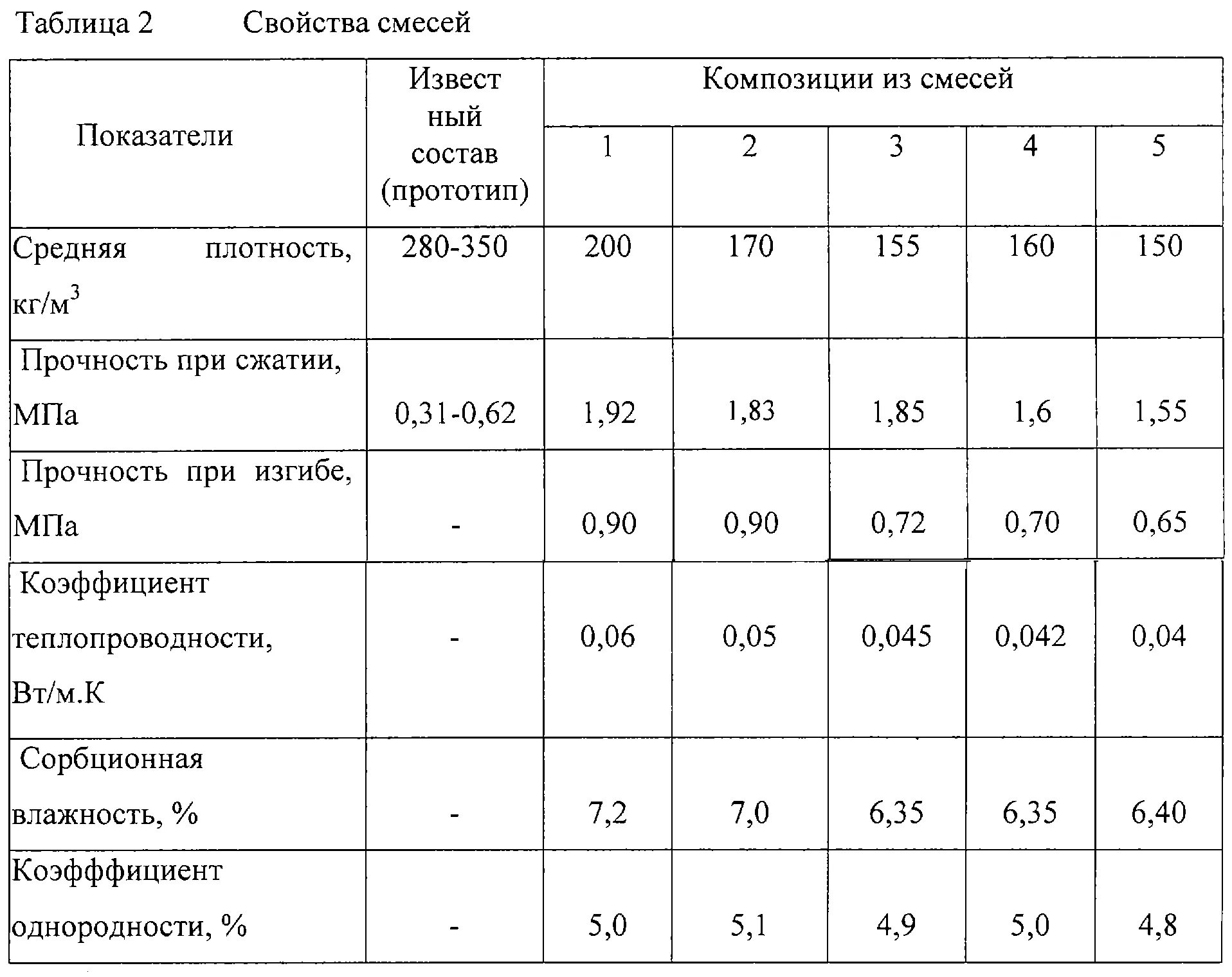 Плотность муки. Плотность опилок кг/м3. Плотность опилок древесных т/м3. Насыпная плотность опилок. Плотность древесной стружки.