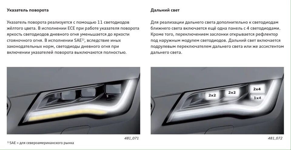 Шкода кодиак лампы ближнего света. Шкода октавия а7 ассистент дальнего света. skoda kodiaq регулировка фар. кодиак фары лед. регулировка фар шкода кодиак.