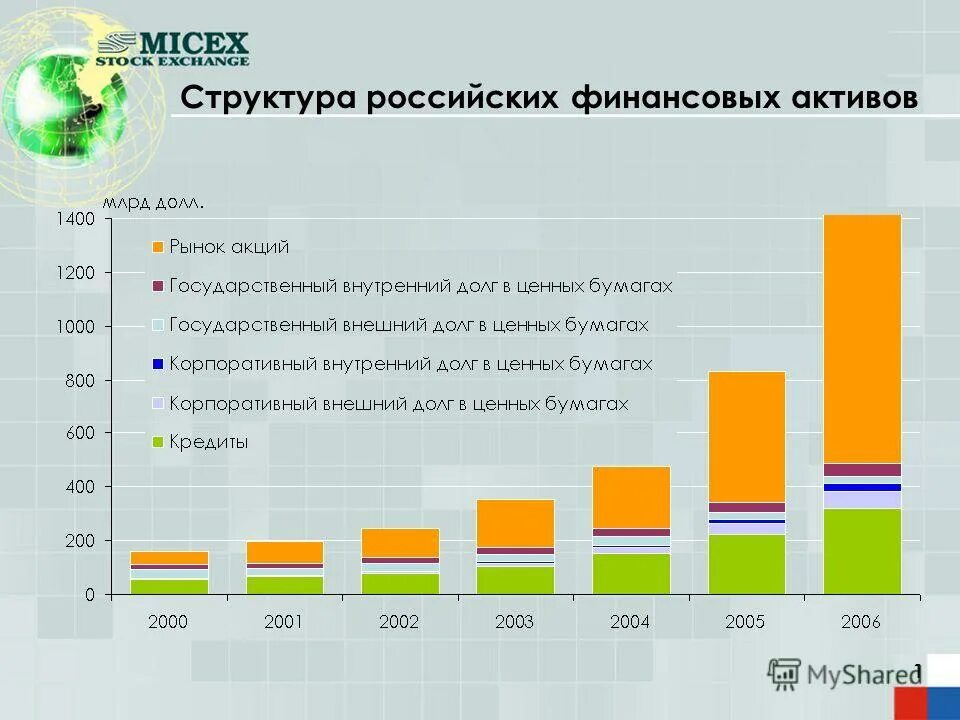 финансовые активы. понятие финансовых активов виды,. финансовые активы. получение финансовой помощи на coursera. мсфо 32 финансовые инструменты презентация.