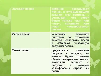 Текст песни загадала
